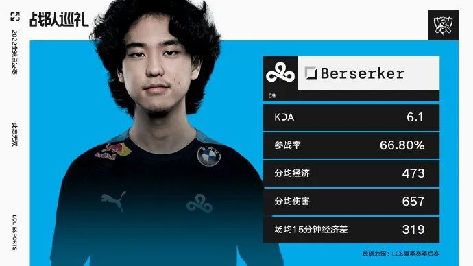 开云体育APP下载-C9绝杀FLY，Viper极限生还后反打峡谷大战半决赛，锁定晋级资格